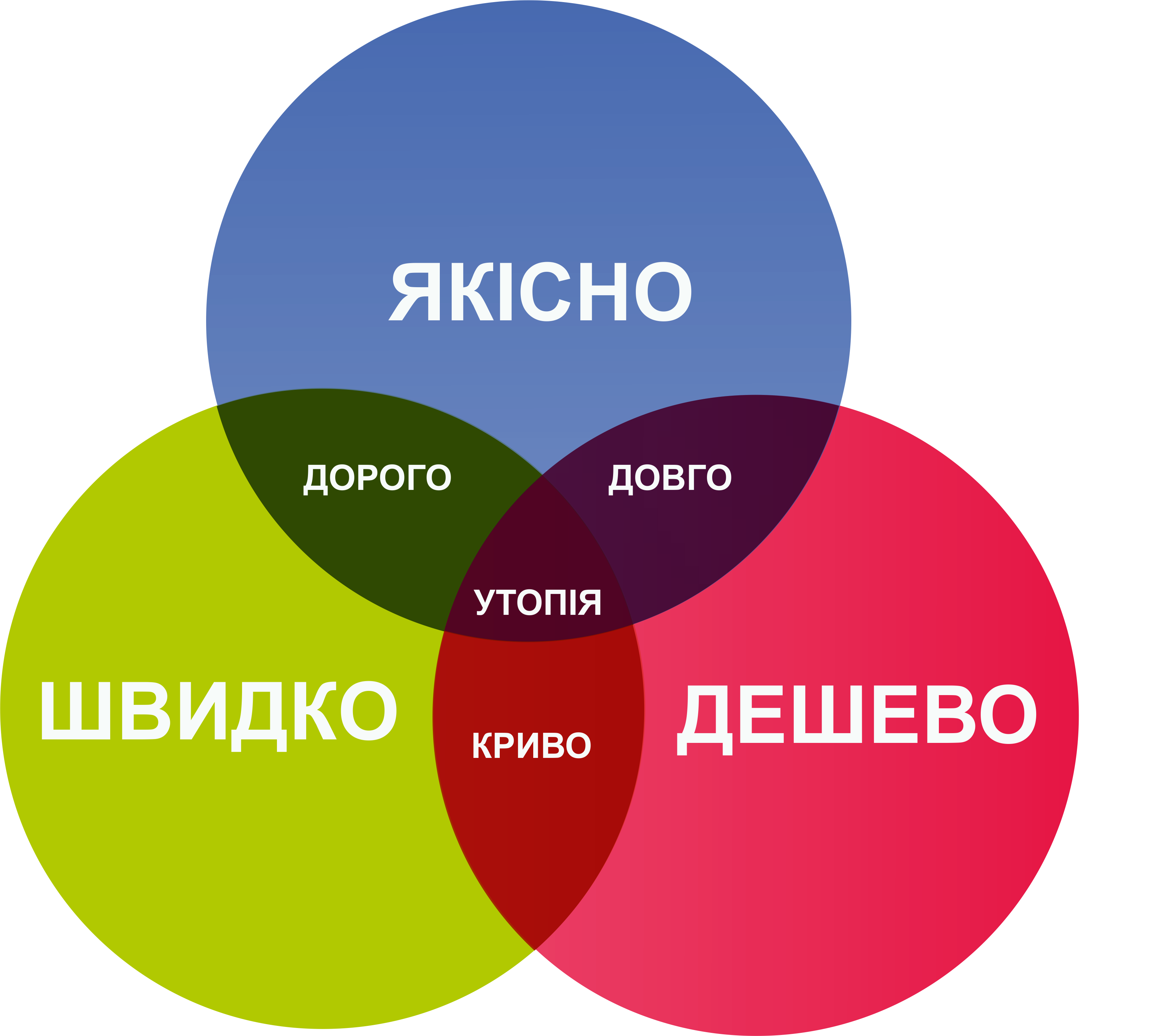 Пам'ятка клієнту deshevo dorogo